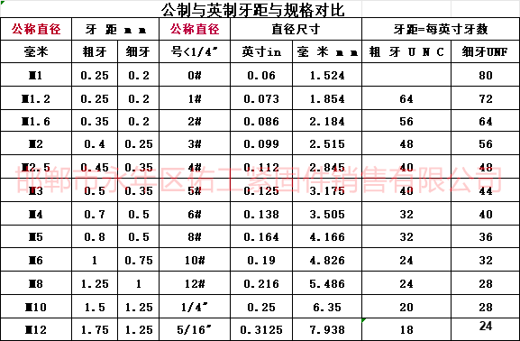 公制與英制牙距和規(guī)格對比.png